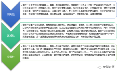 2022-2028年鋼鐵產業互聯網行業投資前景咨詢報告